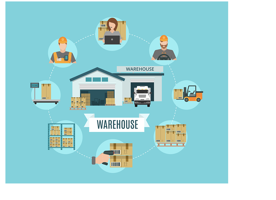 Warehouse Management System